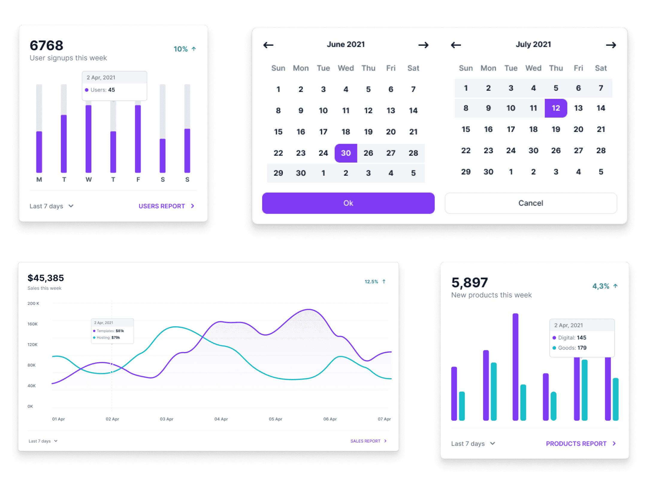 ChatFlow automation feature